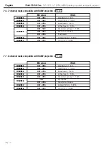 Preview for 12 page of Contest IPAirLED 5x12six User Manual