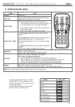 Preview for 13 page of Contest IPAirLED 5x12six User Manual