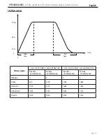 Preview for 15 page of Contest IPFLOOD5X15QC User Manual