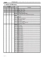 Preview for 16 page of Contest IPFLOOD5X15QC User Manual