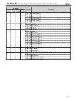 Preview for 17 page of Contest IPFLOOD5X15QC User Manual