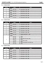 Preview for 9 page of Contest IPSPOT 12x10 FIVE User Manual