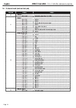 Preview for 10 page of Contest IPSPOT 12x10 FIVE User Manual