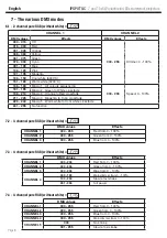 Предварительный просмотр 8 страницы Contest IPSPOT15QC User Manual