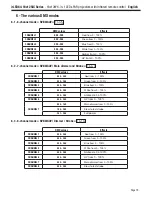 Предварительный просмотр 7 страницы Contest irLED64 18x12SIXsb User Manual