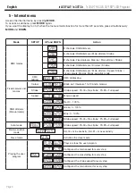 Preview for 6 page of Contest irLEDFLAT 1x30TCB User Manual