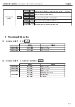 Preview for 7 page of Contest irLEDFLAT 1x30TCB User Manual