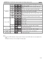 Preview for 7 page of Contest IrLEDFLAT 5x5QC User Manual