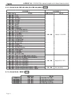 Preview for 10 page of Contest IrLEDFLAT 5x5QC User Manual