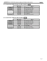 Preview for 11 page of Contest IrLEDFLAT 5x5QC User Manual