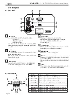 Предварительный просмотр 6 страницы Contest LED-Blaster User Manual