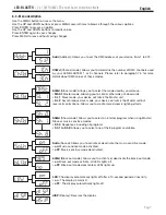 Предварительный просмотр 7 страницы Contest LED-Blaster User Manual