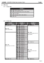 Предварительный просмотр 9 страницы Contest LED GUN User Manual