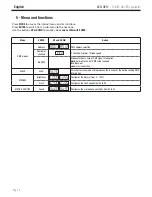 Предварительный просмотр 6 страницы Contest LED-UV12 User Manual