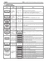 Предварительный просмотр 6 страницы Contest PiXXen COB PIX 14 User Manual