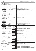 Preview for 6 page of Contest PIXXEN PIX9W33 User Manual