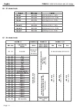 Preview for 10 page of Contest PIXXEN PIX9W33 User Manual