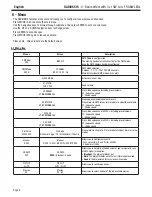 Preview for 6 page of Contest Radius515 User Manual