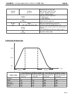 Preview for 7 page of Contest Radius515 User Manual