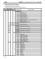 Preview for 8 page of Contest Radius515 User Manual