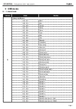 Preview for 7 page of Contest SFX-BE15QC User Manual