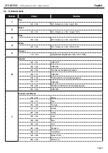 Preview for 9 page of Contest SFX-BE15QC User Manual