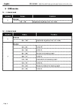 Предварительный просмотр 6 страницы Contest SFX-DE50W User Manual