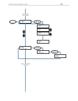 Preview for 107 page of Contex AA51A Operator'S Manual