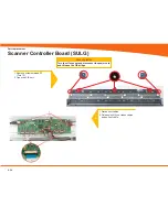 Preview for 32 page of Contex SD 3600 series Technical Service Manual