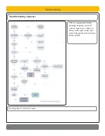 Preview for 16 page of Contex XD2490 Service Manual