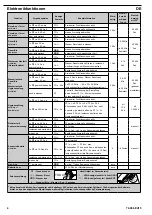 Preview for 4 page of Conti+ ultra Installation & User Manual