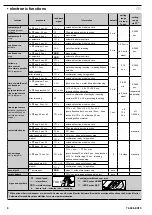 Preview for 6 page of Conti+ ultra Installation & User Manual