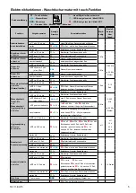 Preview for 5 page of Conti+ Umaxx Installation & User Manual