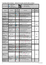 Preview for 8 page of Conti+ Umaxx Installation & User Manual