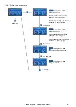 Предварительный просмотр 27 страницы Conti MONTE-CARLO Technical Documentation Manual