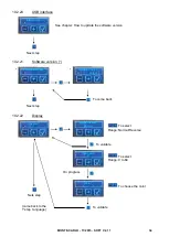 Предварительный просмотр 34 страницы Conti MONTE-CARLO Technical Documentation Manual