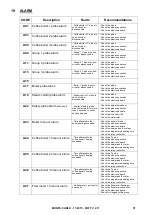 Предварительный просмотр 57 страницы Conti MONTE-CARLO Technical Documentation Manual