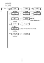 Preview for 10 page of Conti TOUTAUTO 388 Programming Instructions Manual