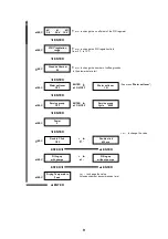 Предварительный просмотр 11 страницы Conti TOUTAUTO 388 Programming Instructions Manual