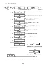 Предварительный просмотр 20 страницы Conti TOUTAUTO 388 Programming Instructions Manual