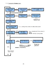 Preview for 28 page of Conti TWIN STAR 2 Technical Documentation Manual