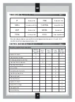 Preview for 13 page of Contimac 25152 Maintenance And Operation Handbook