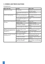 Предварительный просмотр 18 страницы Contimac 430400110 Manual