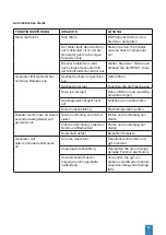 Предварительный просмотр 25 страницы Contimac 430400110 Manual