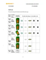 Preview for 4 page of Continental Automotive 5WK50079 User Manual