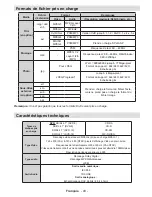 Preview for 44 page of CONTINENTAL EDISON 22FHDV3 Operating Instructions Manual