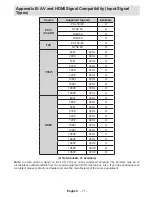 Preview for 72 page of CONTINENTAL EDISON 22FHDV3 Operating Instructions Manual