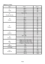 Preview for 21 page of CONTINENTAL EDISON AC034AR3-S10E Instruction Booklet