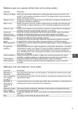 Preview for 9 page of CONTINENTAL EDISON AG820B8N-S0EE Instruction Booklet