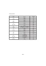 Preview for 51 page of CONTINENTAL EDISON AG925BS8-S0EE Instruction Booklet